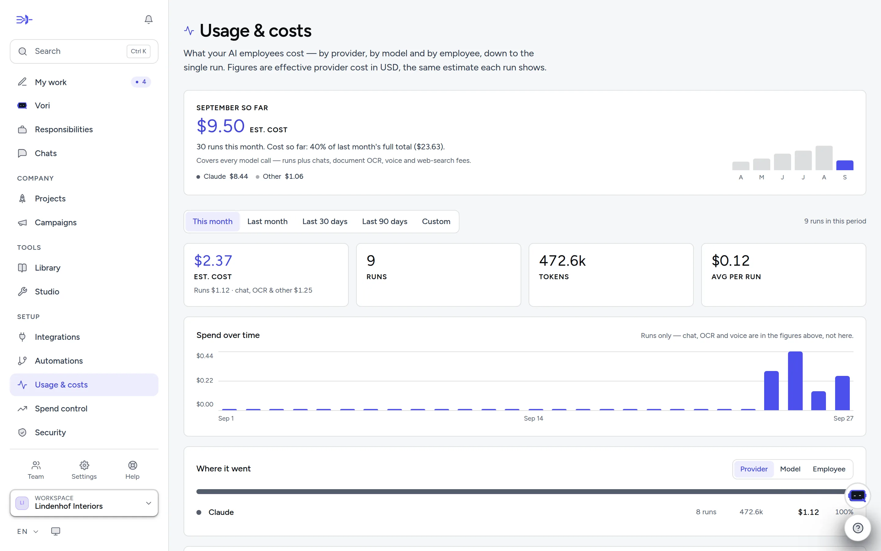 Usage & costs: spend by provider, model and employee